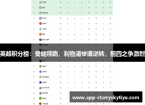英超积分榜：曼城领跑，利物浦惨遭逆转，前四之争激烈